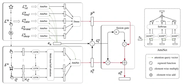 sdm_model_architecture (1)